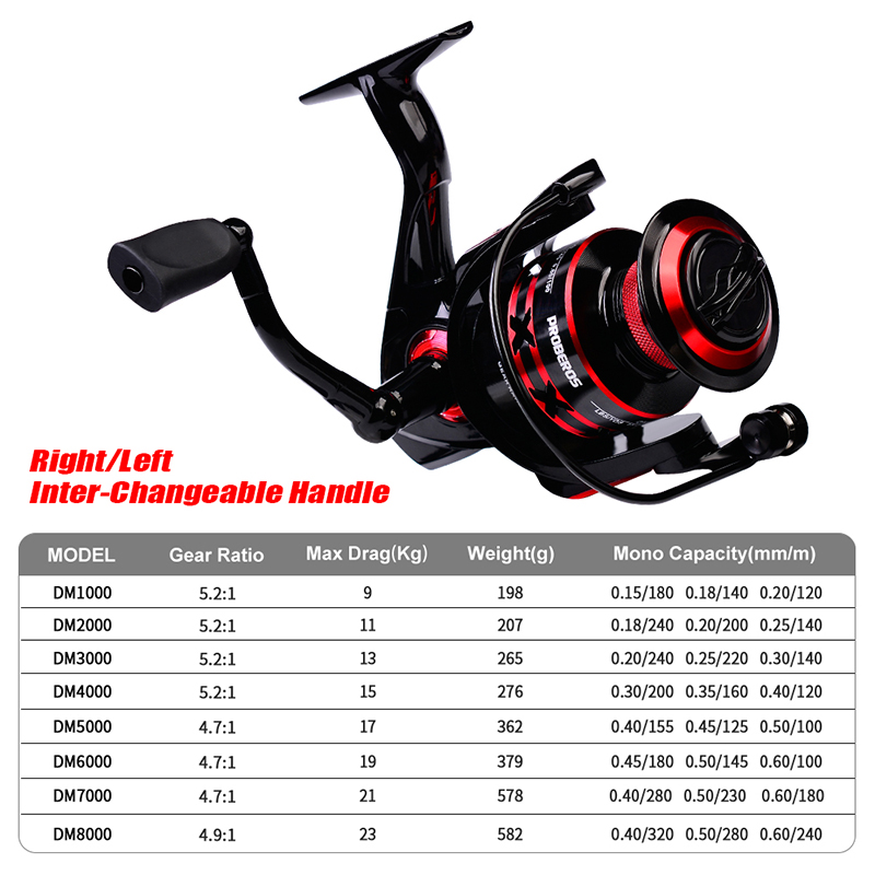 PROBEROS Spinning Reel 9-23KG  - Abu Garcia Reel Max recension och pris